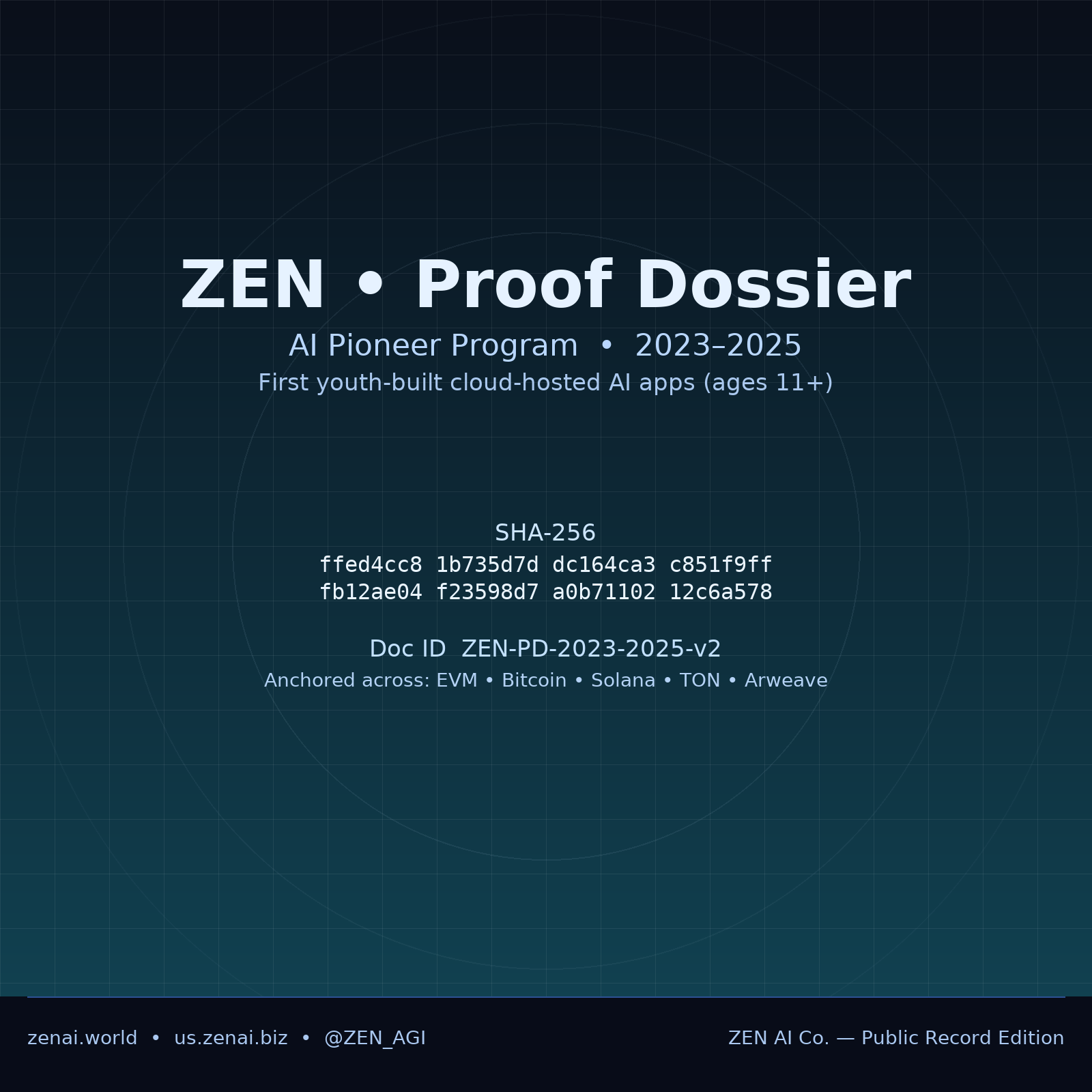 Cover of the ZEN AI Pioneer Proof Dossier, 2023 to 2025